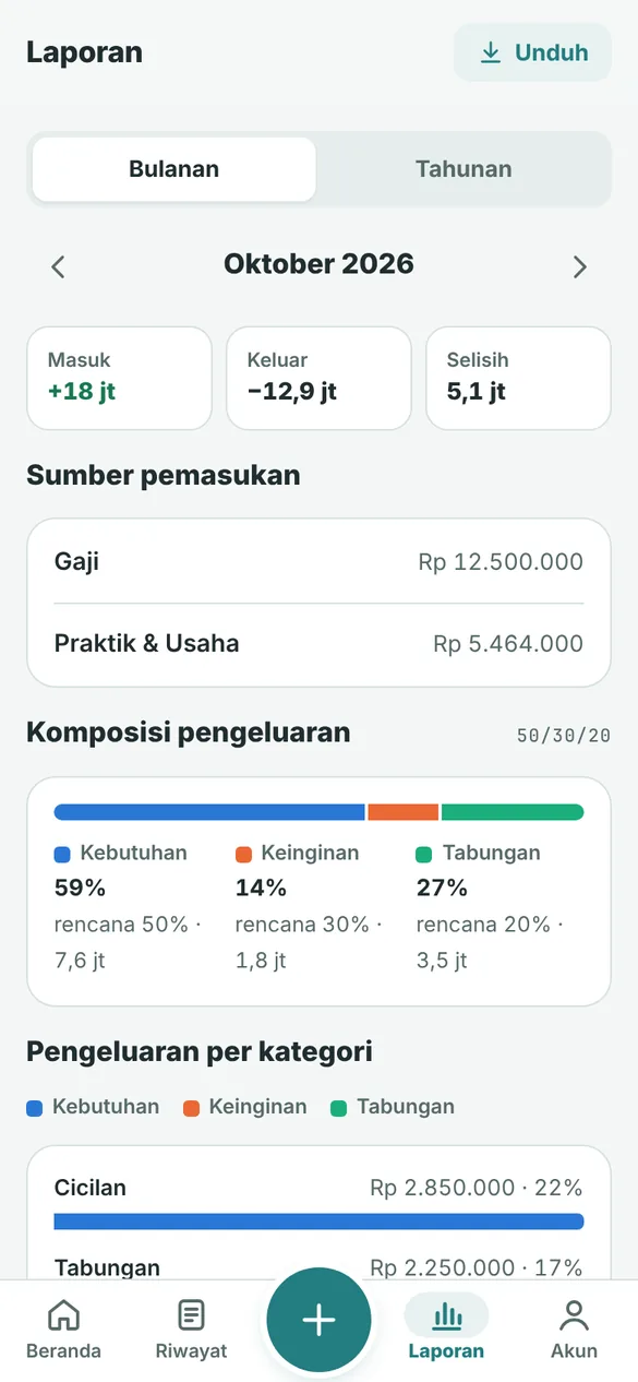 Laporan bulanan Bedah Dompet